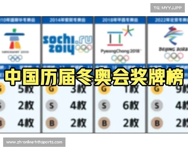 北京冬奥会中国获得奖牌总数及其在奖牌榜上的排名分析 北京冬奥会中国获得奖牌总数及其在奖牌榜上的排名分析