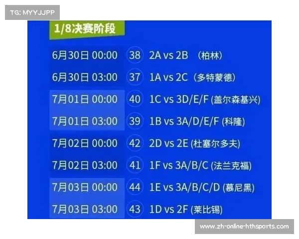 欧洲杯淘汰赛阶段对阵规则详解及16强分组分析 欧洲杯淘汰赛阶段对阵规则详解及16强分组分析