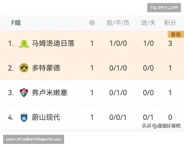 世俱杯最新积分榜数据分析 多支豪门球队晋级形势严峻 世俱杯最新积分榜数据分析 多支豪门球队晋级形势严峻